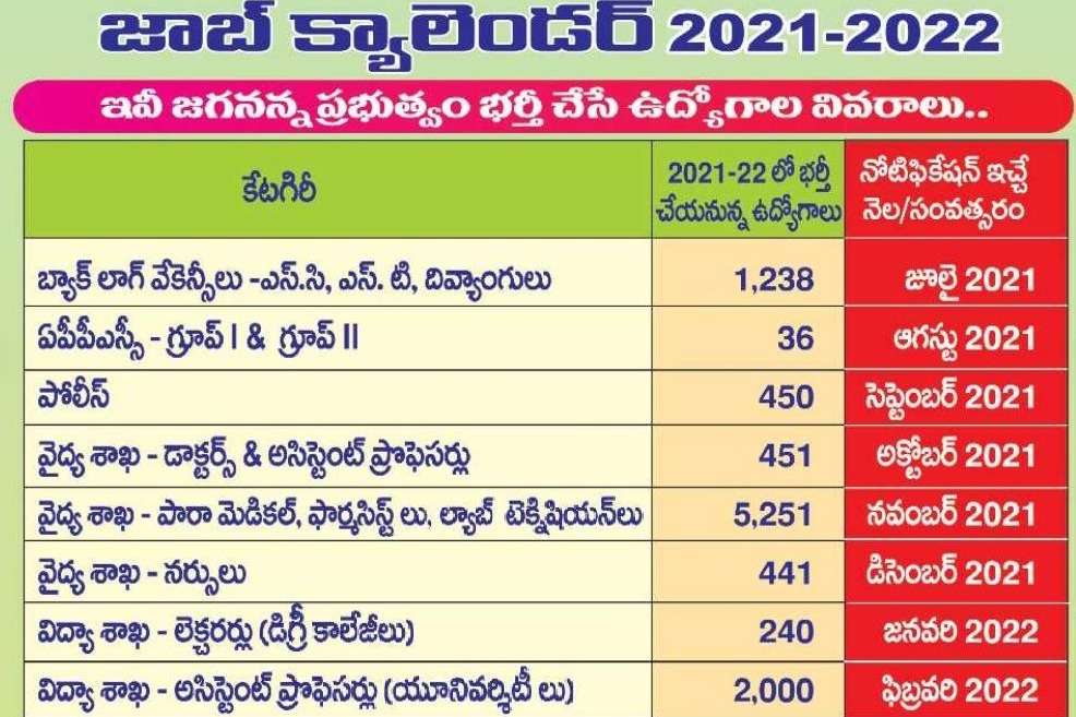 AP Student Unions and Unemployed Youth Fires Over Job Calendar