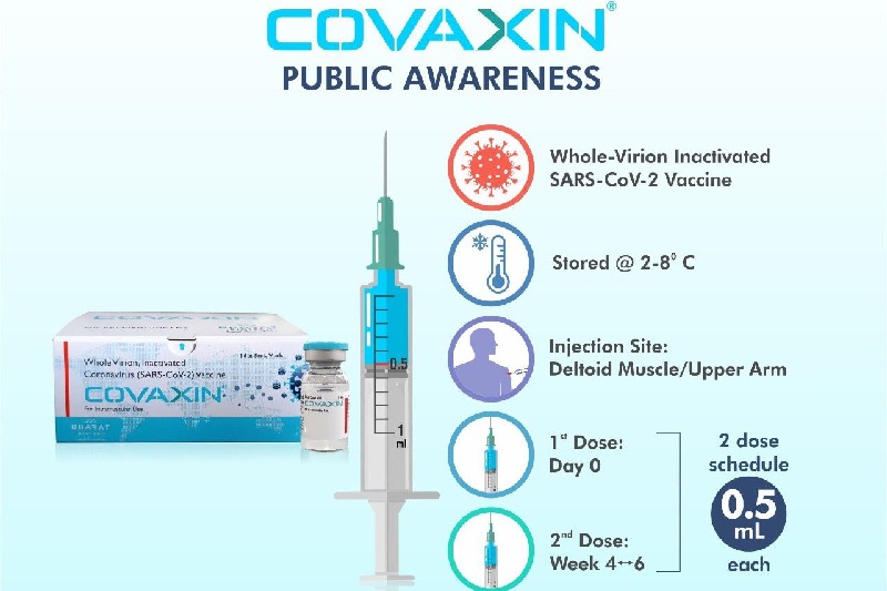 Covaxin Efficacious Against Delta Variant Says US NIH