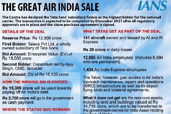 Welcome back: Tata Sons emerge highest bidder for Air India