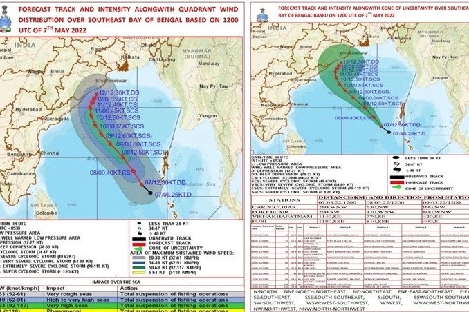 Cyclone will not make landfall on Odisha-AP coast: IMD