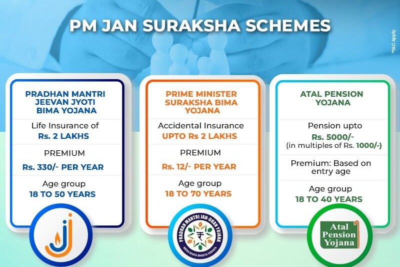 Central Govt revises the premium rates of PMJJBY and PMSBY
