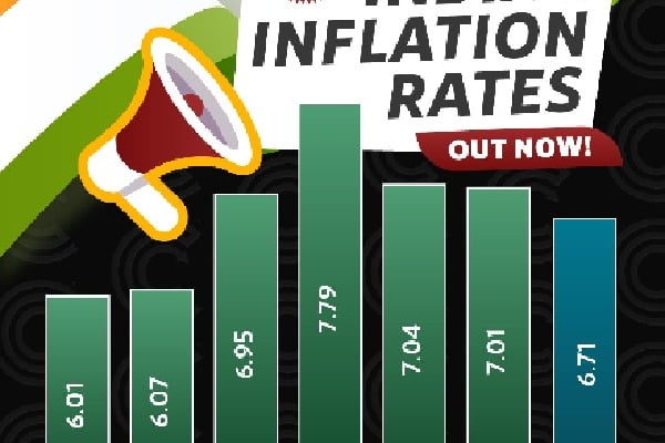 inflation declines and industrial production raises