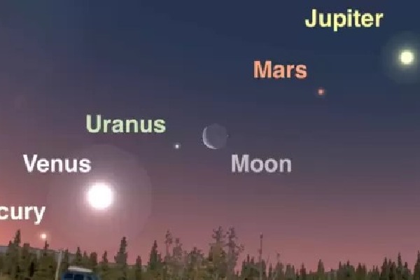 Cosmic procession How to watch rare alignment of 5 planets in night sky this week