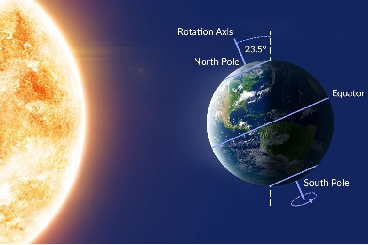 Summer Solstice 2023 Why is June 21 the longest day of the year