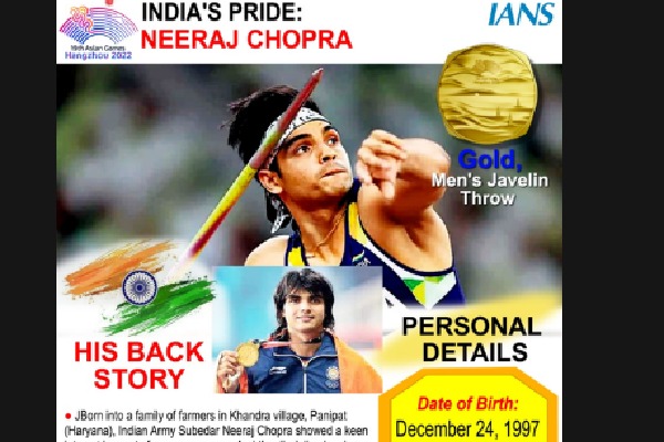 Asian Games: Officials goof up but Neeraj Chopra keeps his cool to win a gold medal