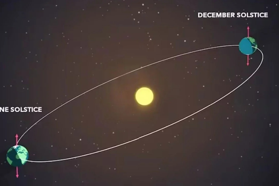 Today is the longest night of the year in India