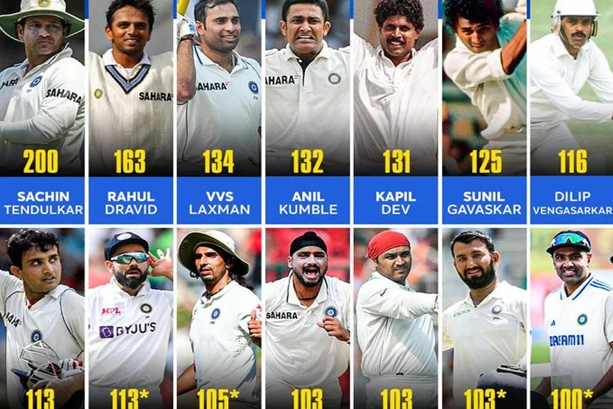 Indian players who play 100 Test matches for the country