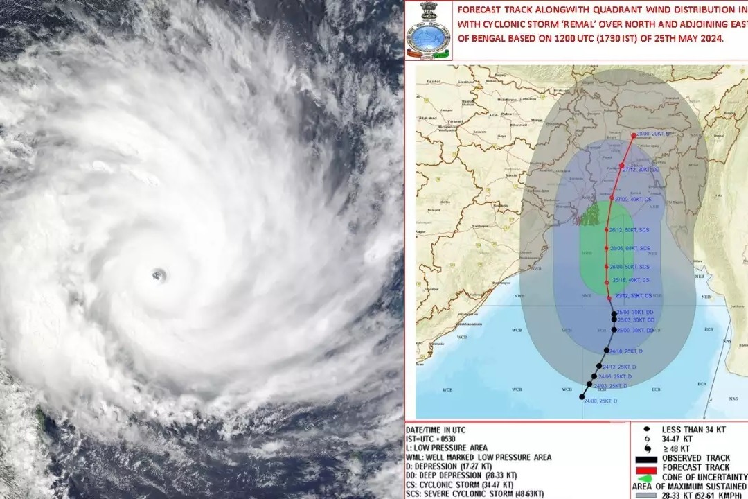 Cyclone Remal makes landfall Know what the name means and how it is given