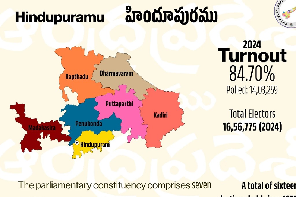 AP CEO releases Hindupur lok sabha constituency poll data
