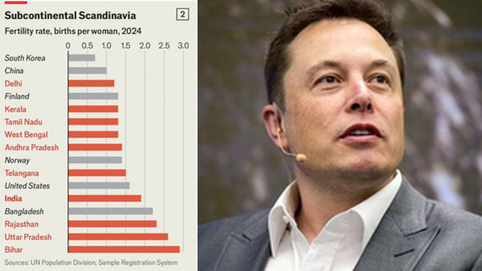 Elon Musk key comments on India and interesting post on declining birth rate