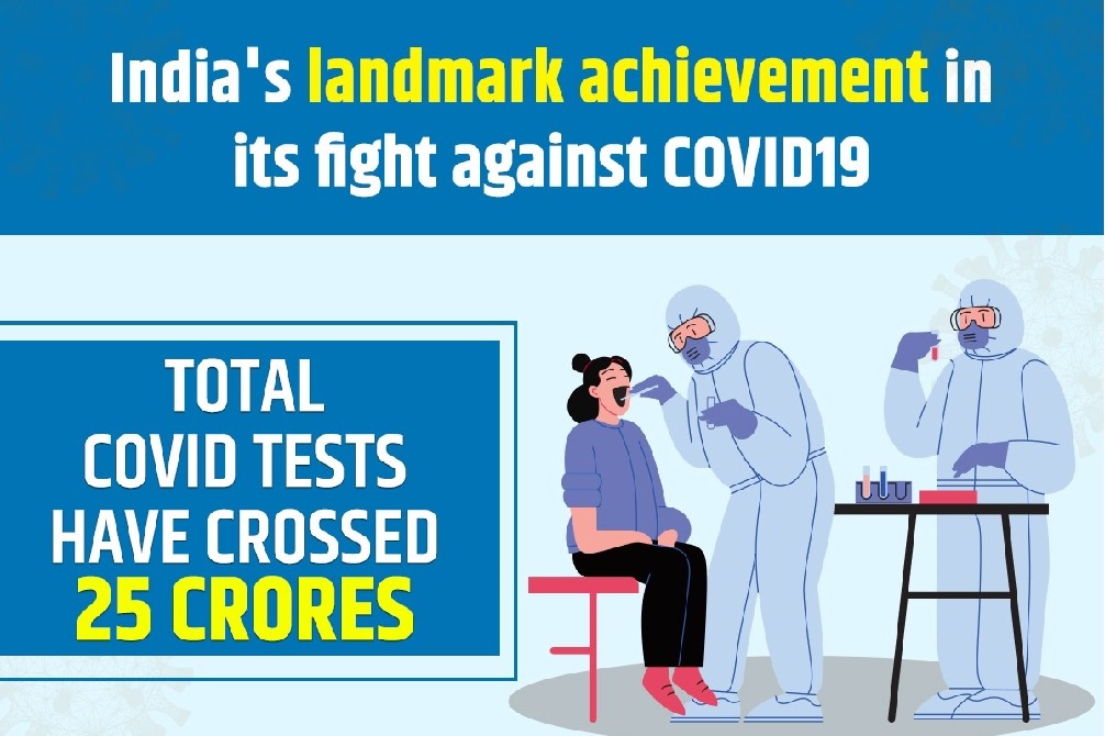 India reports 96982 new COVID19 cases