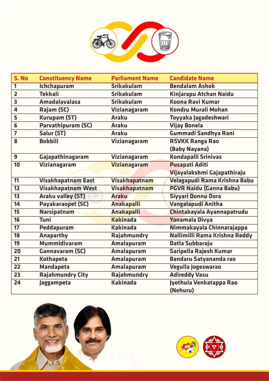 Chandrababu Chandrababu announces TDP's first list with 94 candidates.