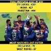 Srilanka Now Stands At first as it loses most matches in ODIs