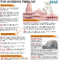 Ayodhya security on high alert for Dec 6