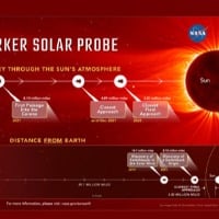 NASA Enters the Solar Atmosphere for the First Time