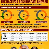 Will Modi do a Vajpayee or send across a political message in Prez polls?