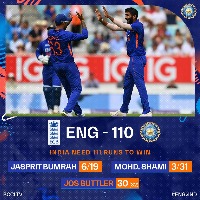 jaspreet bumra take 6 wickets and england all out in 26 overs