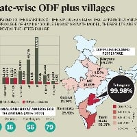 telangana tops odf plus villages ranks