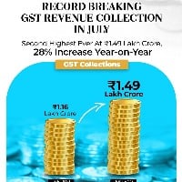bjp tweet on july month gst collections