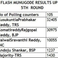 trs leading ion 5th round of munugode counting