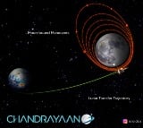 Chandrayaan 3 has been successfully inserted into the lunar orbit