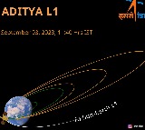 ISRO successfully Extends Aditya L1 earth orbit