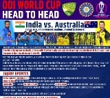 Men’s ODI WC: Ishan to open in place of ill Gill as Australia win toss, elect to bat first against India