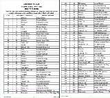 Congress releases lists for MP, Chhattisgarh, Telangana; Kamal Nath, Baghel & Digvijaya's son Jaivardhan to contest