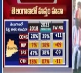 Congress tweets India Today survey