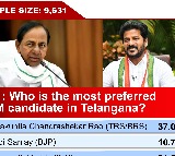 ABP CVoter Survey projects close call in Telangana
