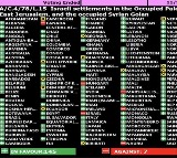 India votes in favour of UN resolution condemning settlement activities in occupied Palestinian territories