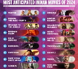 'Fighter', 'Pushpa 2', 'Singham Again' IMDb's 'most anticipated' Indian films of 2024