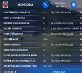 Mongolia record second lowest T20I total