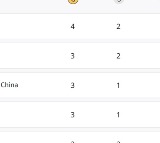 Paris Olympics, Medal Tally: Australia on top, South Korea at second; India placed 22nd