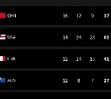 Paris Olympics, Medal Tally: China maintain top spot, India in 53rd place
