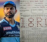 Virat Kohli Class of RCB Takes Bihar School Exam