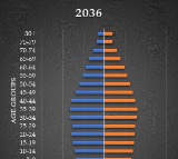 Population of India expected to reach 152 crore by 2036