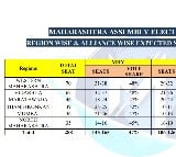 Maha Opinion Polls: BJP-led alliance seen overpowering Cong-led MVA, says Matrize survey