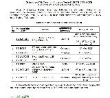 Telangana EAPCET Schedule Released… Here Are the Details!