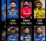 Who Are the Highest and Lowest Paid Captains in IPL 2025?