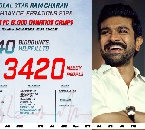 Ram Charans Team Organizes Massive Blood Donation Camps