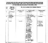 Hyderabad to Host Mock Drills in Four Key Locations Tomorrow