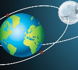Moon receding from Earth Future days of 25 hours