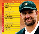 Zimbabwe name squad two-Test series against world champions South Africa