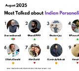 Jr NTR Follows Narendra Modi as Most Discussed Indian on X in August