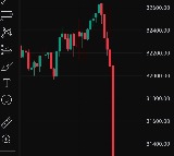 Nirmala Sitharaman Budget Impact Sensex Recovers from 2300 Point Loss