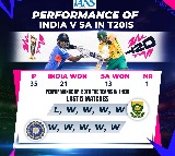 India vs South Africa T20 World Cup Super 8 Clash