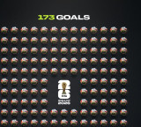 FIFA WC 2026 smashes records to become highest-scoring, most-attended tournament in history