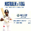 India Innings going Slow Pace