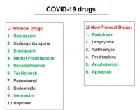 Government monitoring supply of each COVID-19 Essential Drug